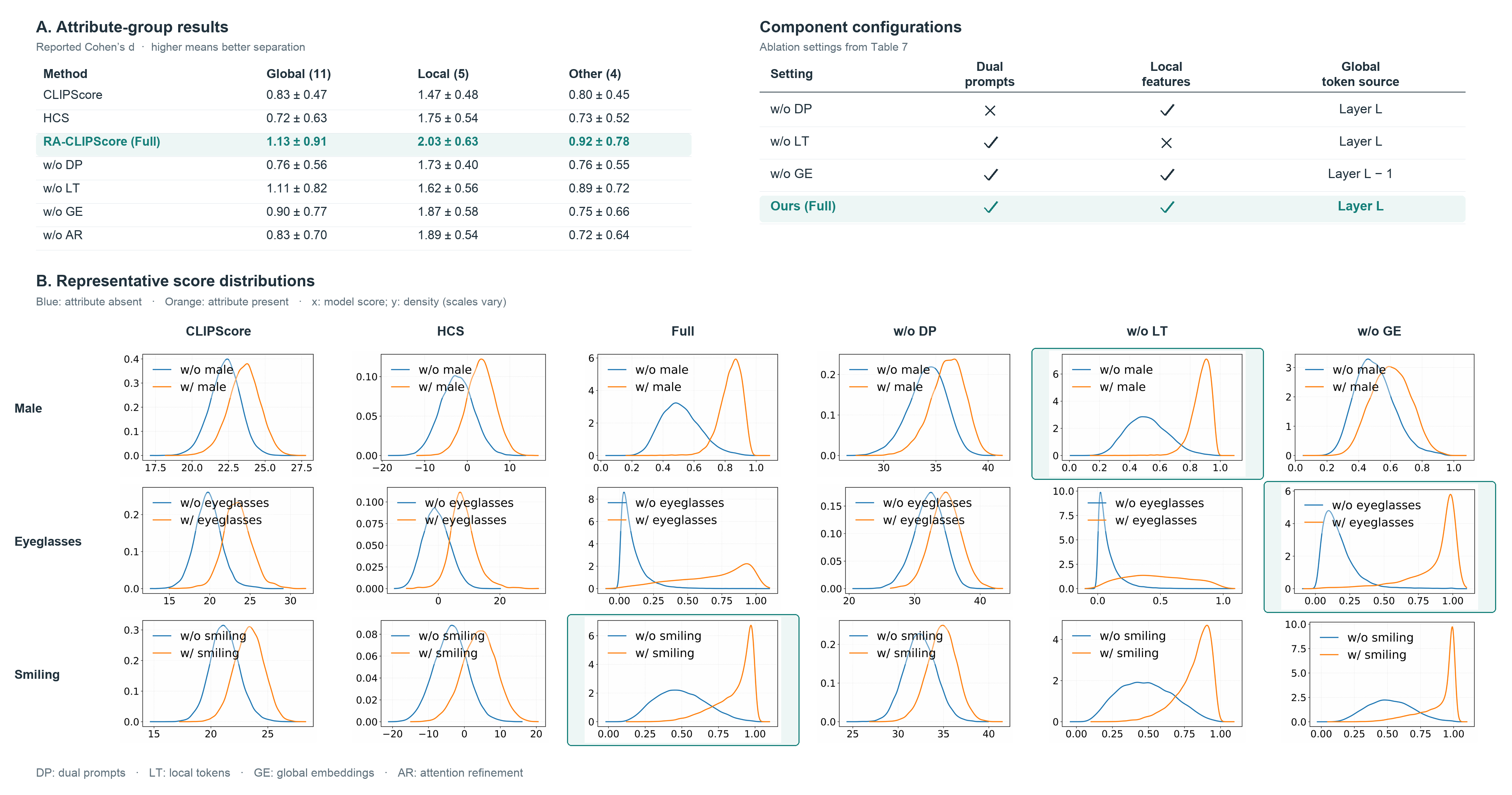 Third research result visualization