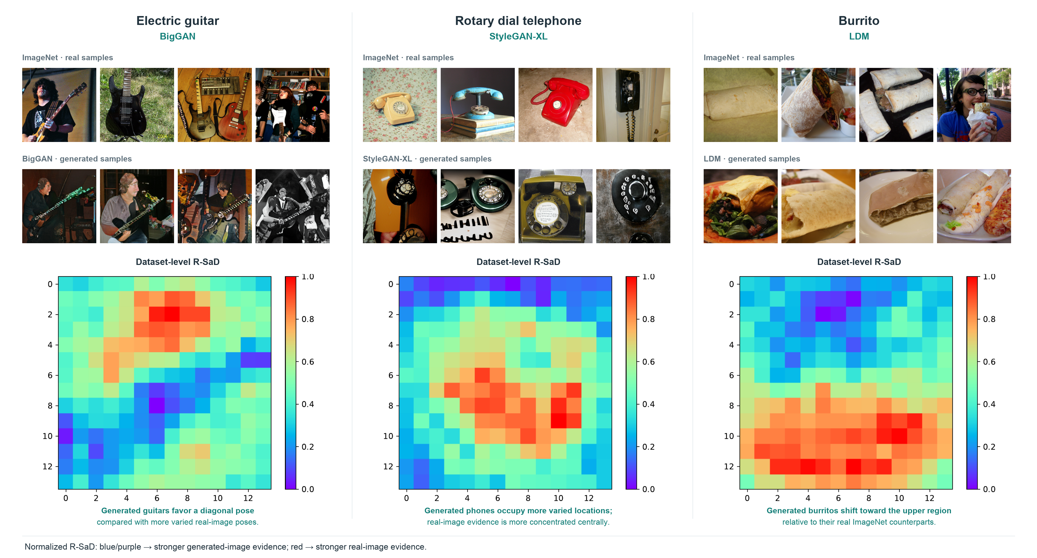Fourth research result visualization